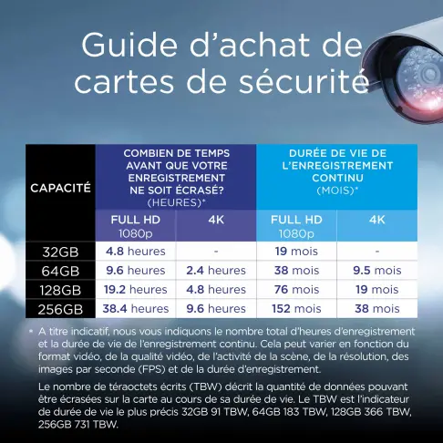 Carte microsd INTEGRAL INMSDX 64 G 10 SEC - 3