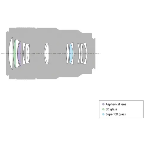 Objectif à focale fixe SONY SEL 90 M 28 GSY - 3